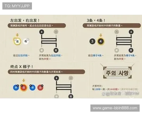 bbin 大全新手指南,详细讲解注册流程、充值方式及常见问题解决方案,快速上手游戏 bbin 大全新手指南,详细讲解注册流程、充值方式及常见问题解决方案,快速上手游戏