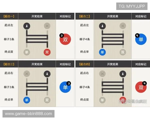 BBIN梯子游戏集团未来发展战略与创新方向引领线上游戏新潮流 BBIN梯子游戏集团未来发展战略与创新方向引领线上游戏新潮流