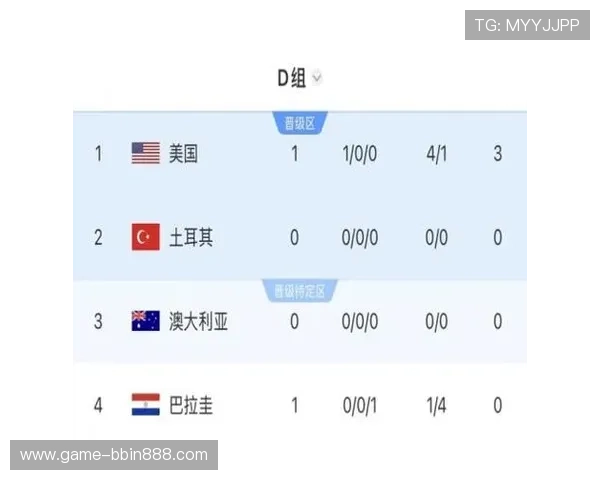 土耳其与美国在世界杯中的技术统计对比分析助你深入了解比赛表现